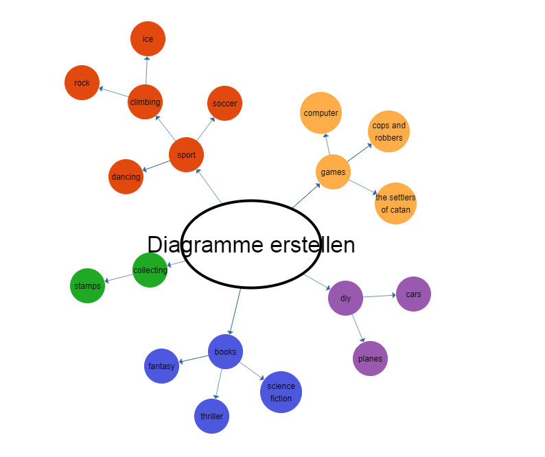 Professionelle Diagramme Online Erstellen In Nur Wenigen Minuten Computer Soft Hardware Internet Co