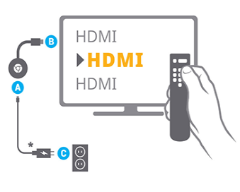 Chromecast mit dem Fernsehen über HDMI verbinden